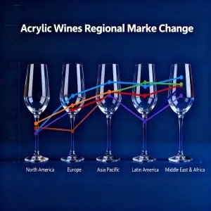 Material Selection & Market Trends in Acrylic Wine Drinkware